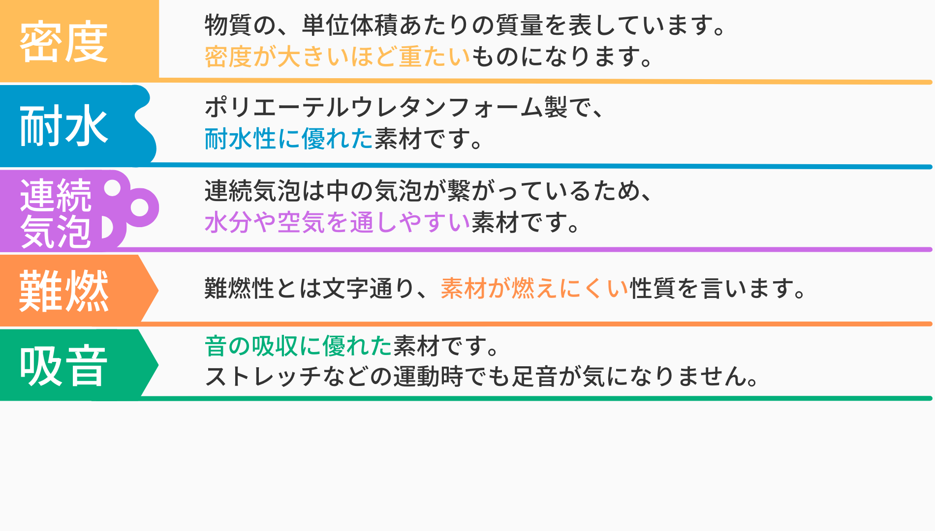吸音ウレタンフォーム カームフレックス U00F2 難燃品