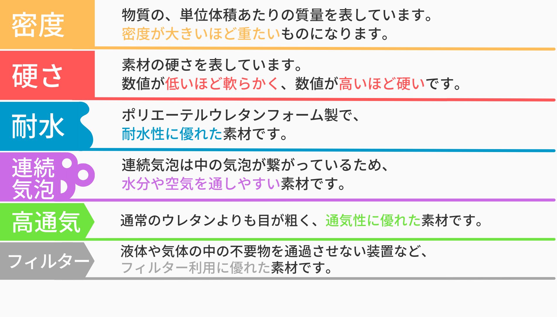 高通気・脱膜ウレタンフォーム U400CR（ハイブリッドスポンジ）