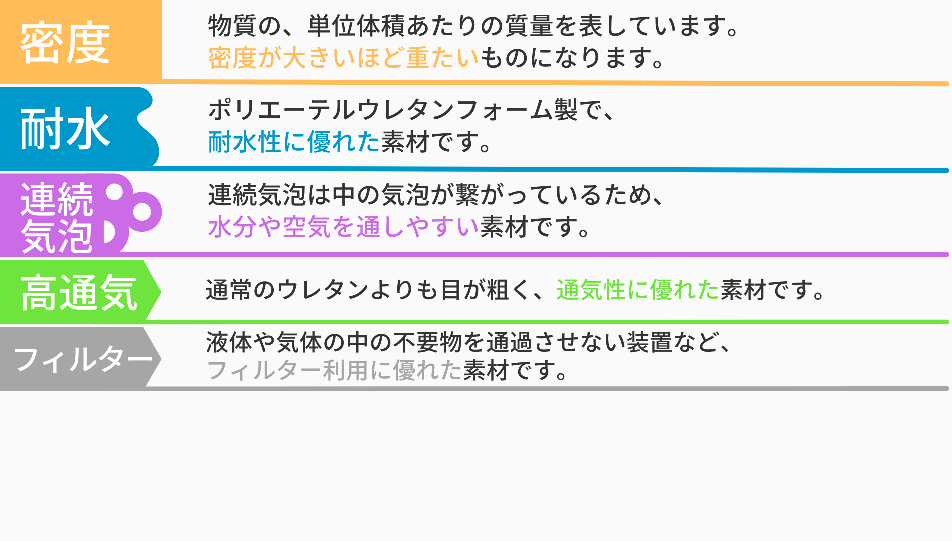 ウレタンフィルター・スポンジフィルター UMF