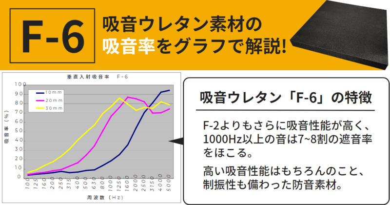 吸音ウレタンブログ４.png