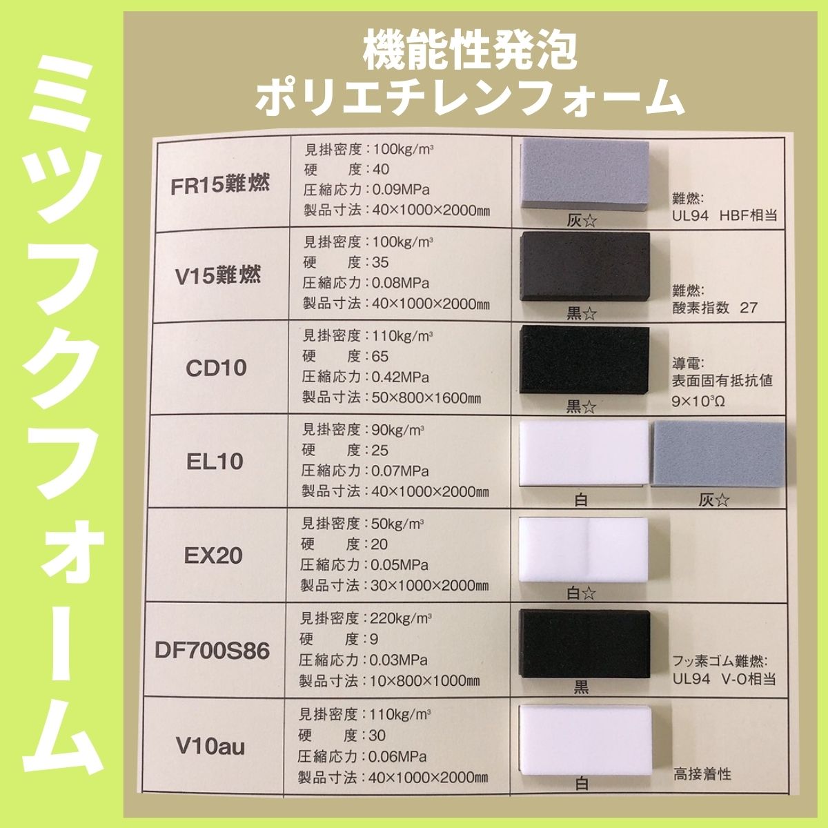 発泡ポリエチレンフォーム　ミツフクフォーム[三福工業]