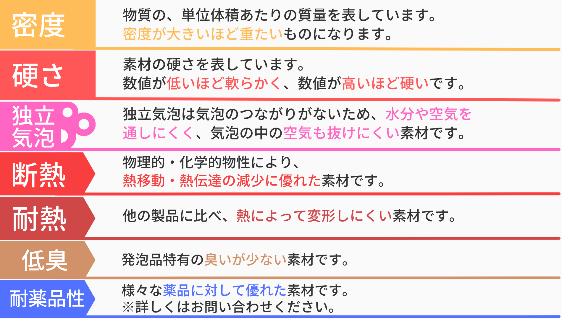 耐熱発泡ポリエチレンフォーム　FLD15（低臭）