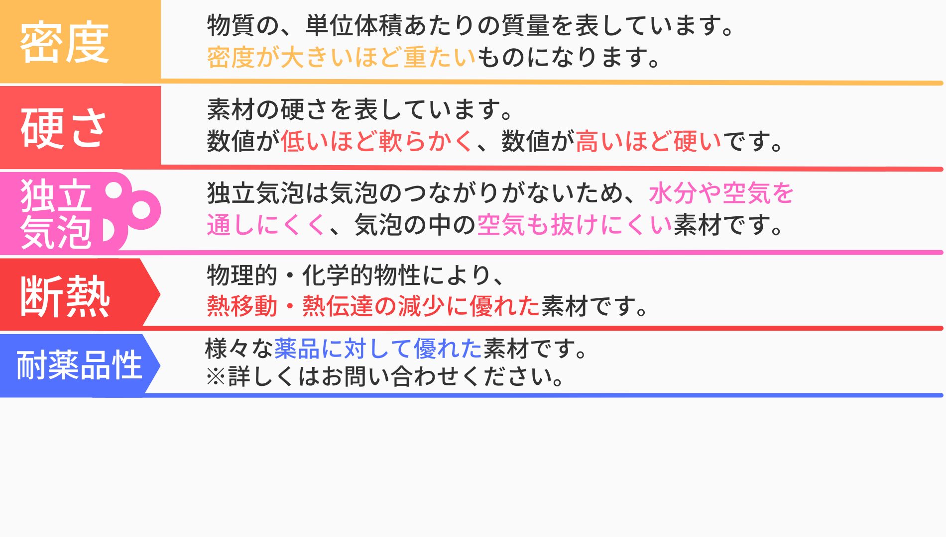 発泡ポリエチレンフォーム P0015