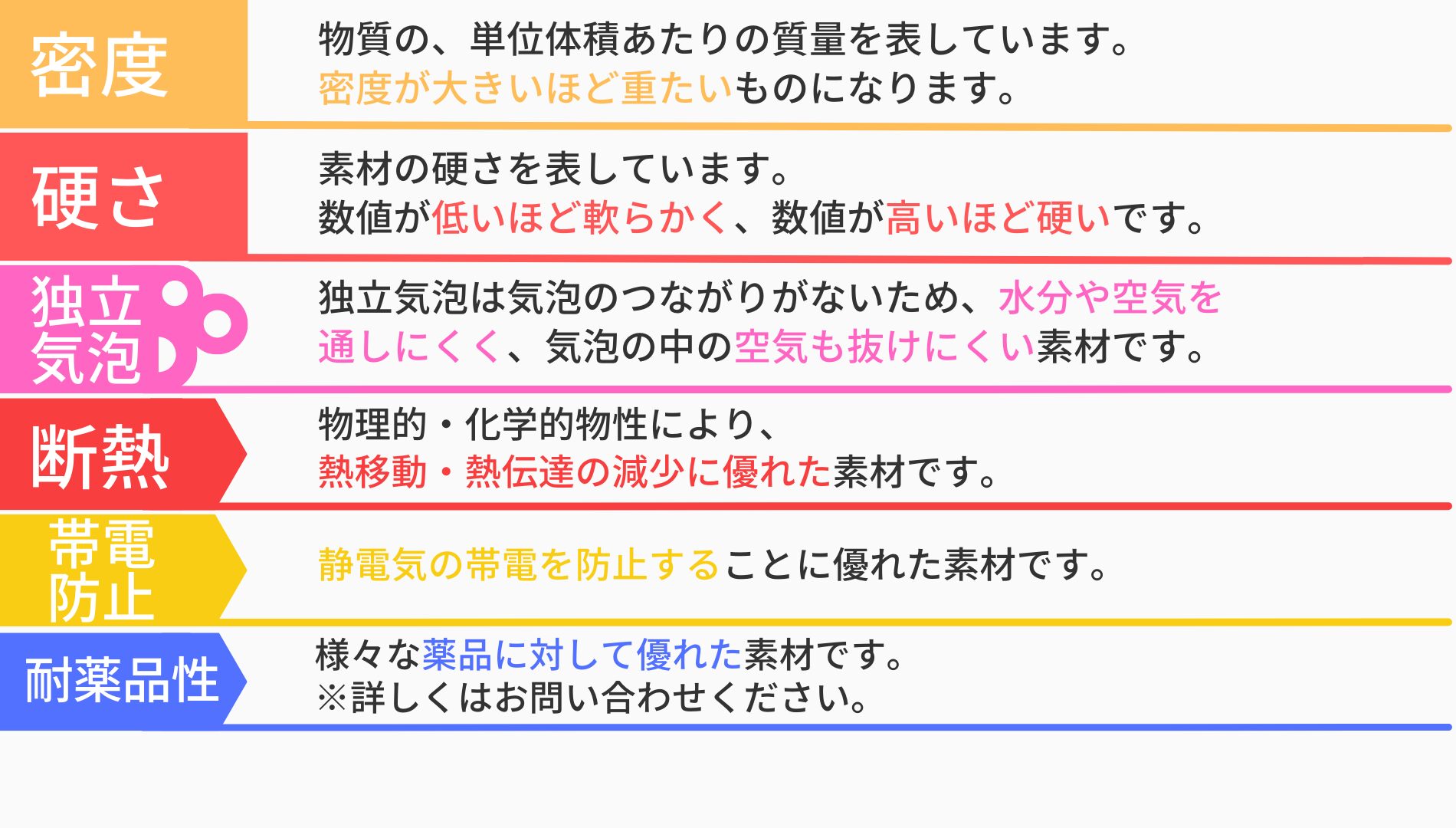 帯電防止ポリエチレンフォーム PSX150H