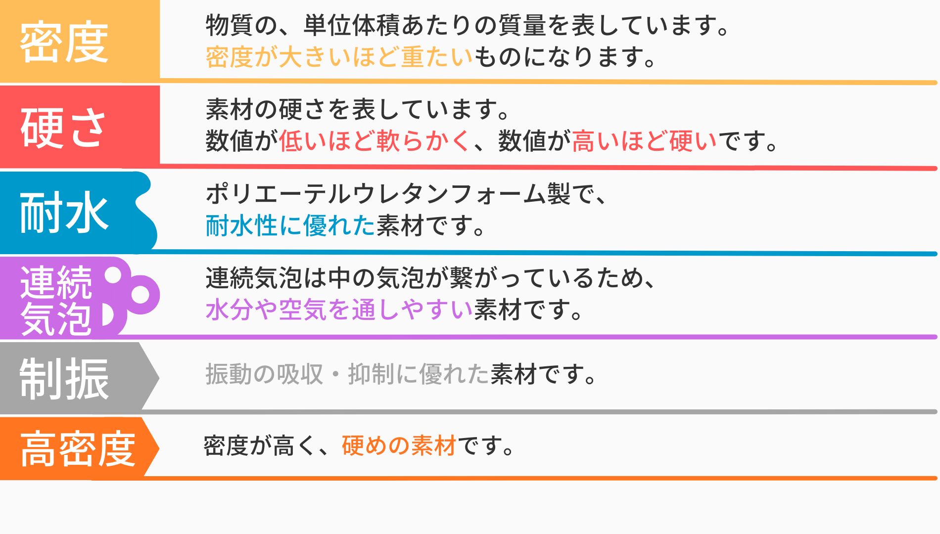 高密度ウレタンフォーム QA(黒)