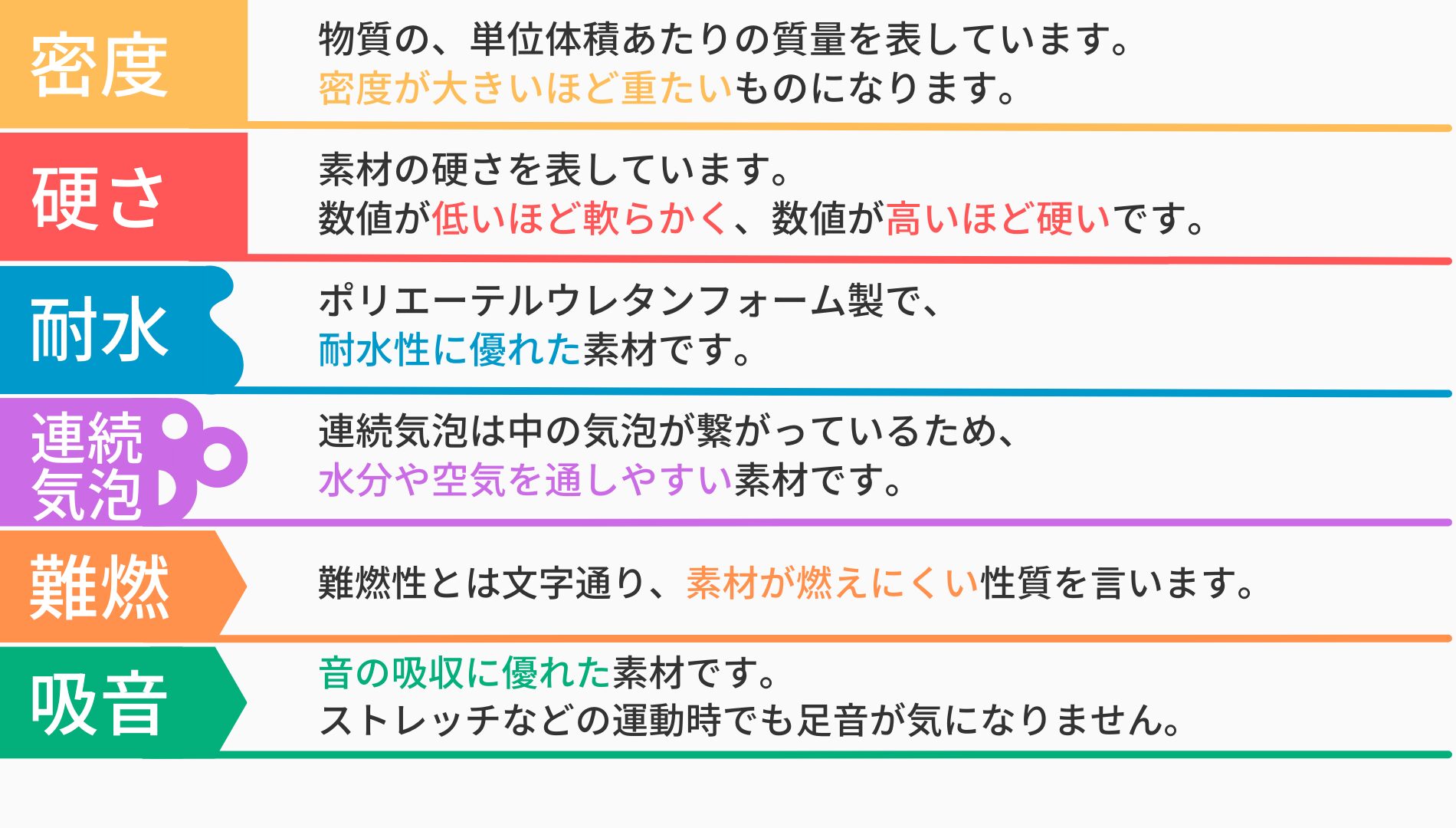 吸音ウレタンフォーム カームフレックス U00F6 プロファイル品(凸凹波形)