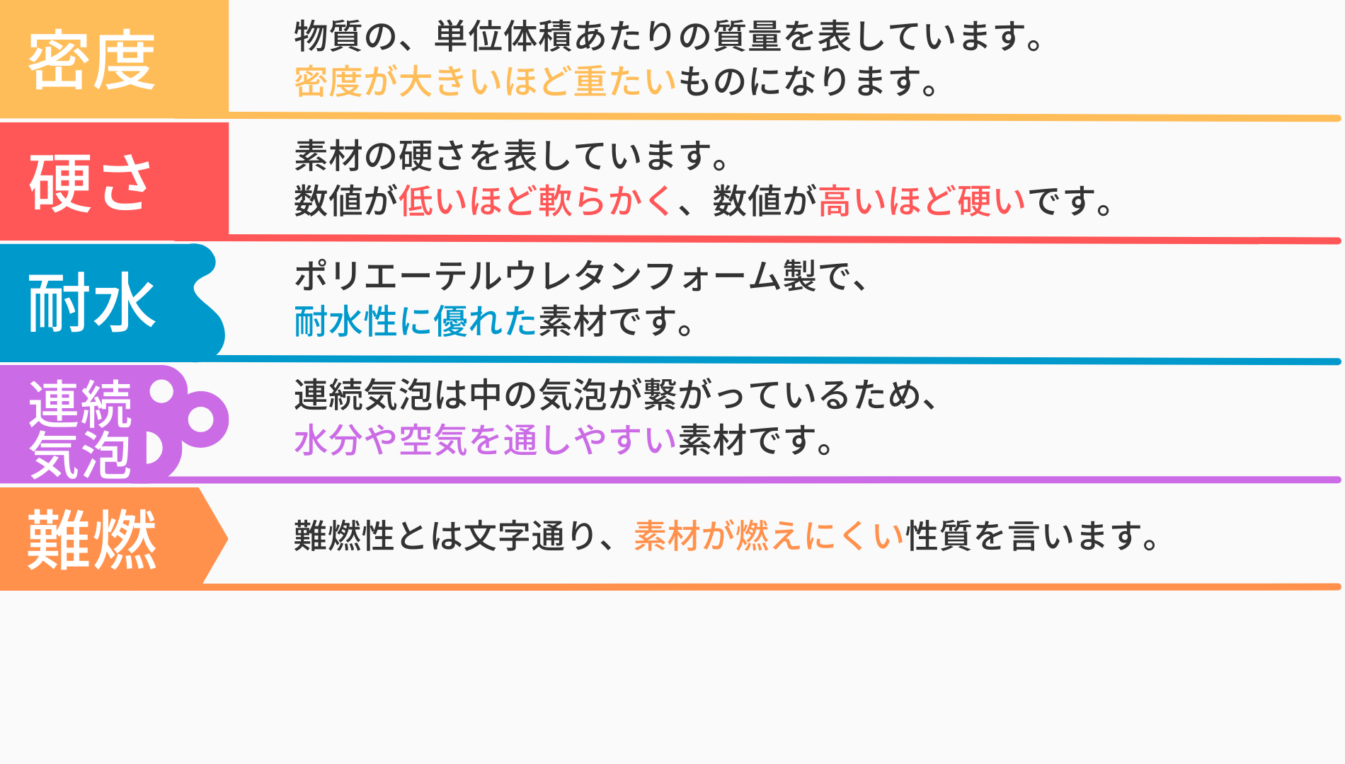 難燃ウレタンフォーム U036N