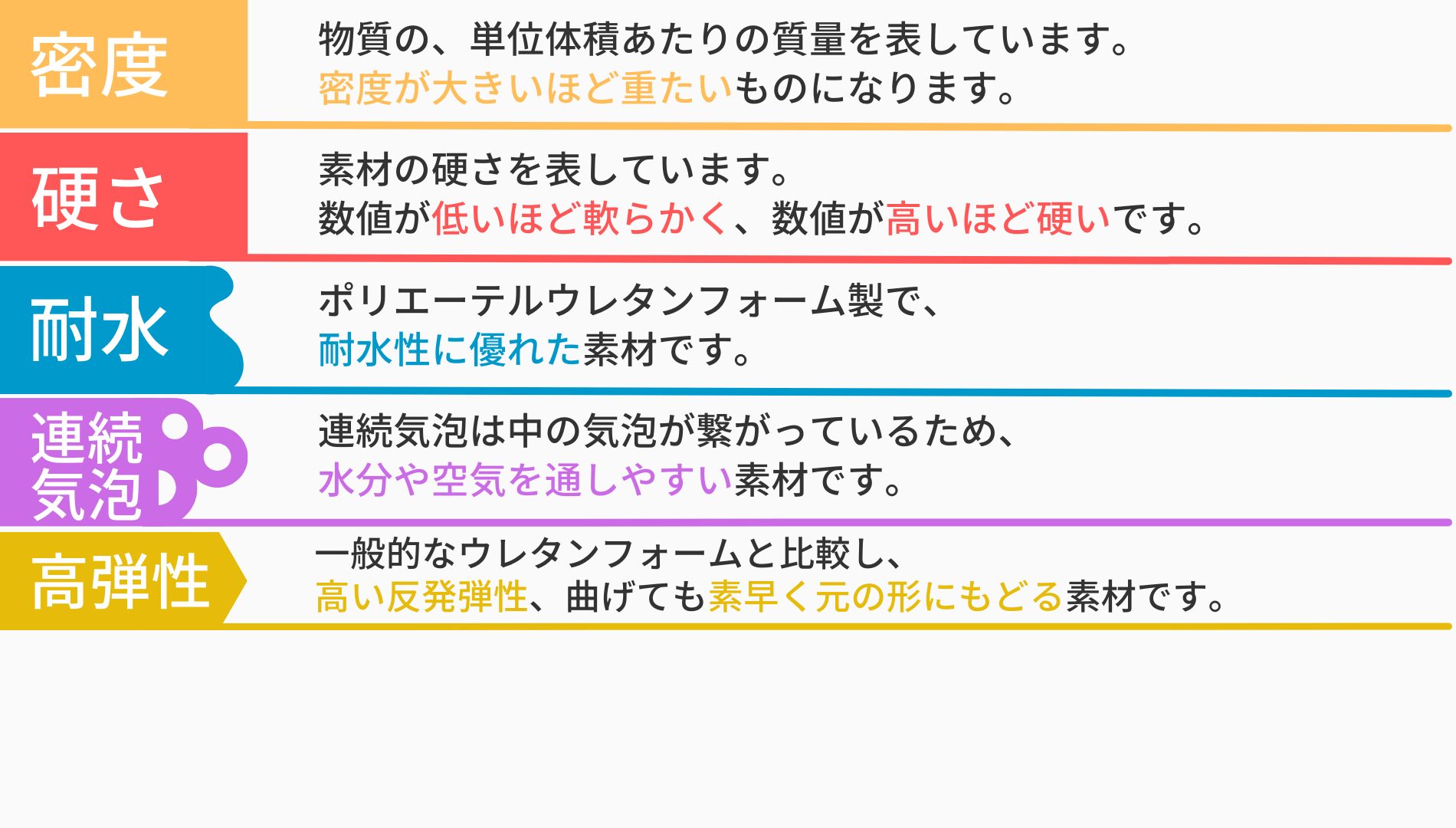 ラバーウレタンフォーム U0451