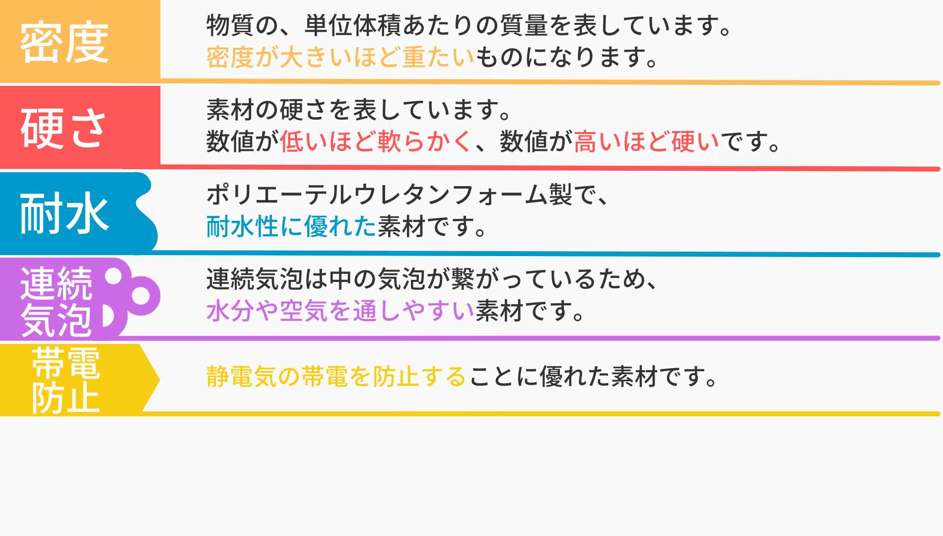 帯電防止ウレタンフォーム U301EG