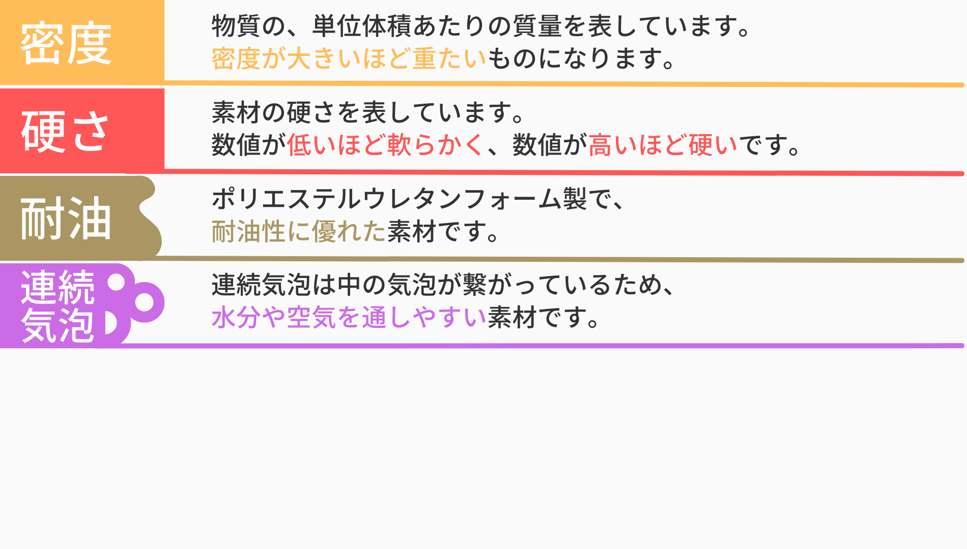 エステル系ウレタンフォーム U40H