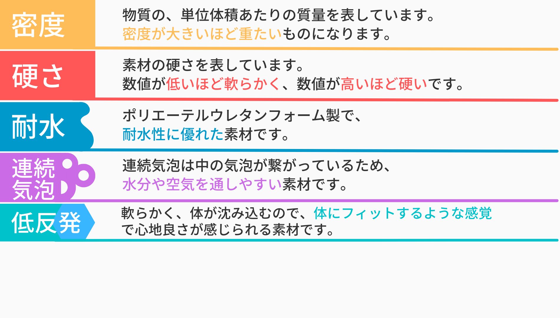 低反発ウレタンフォーム U651EA