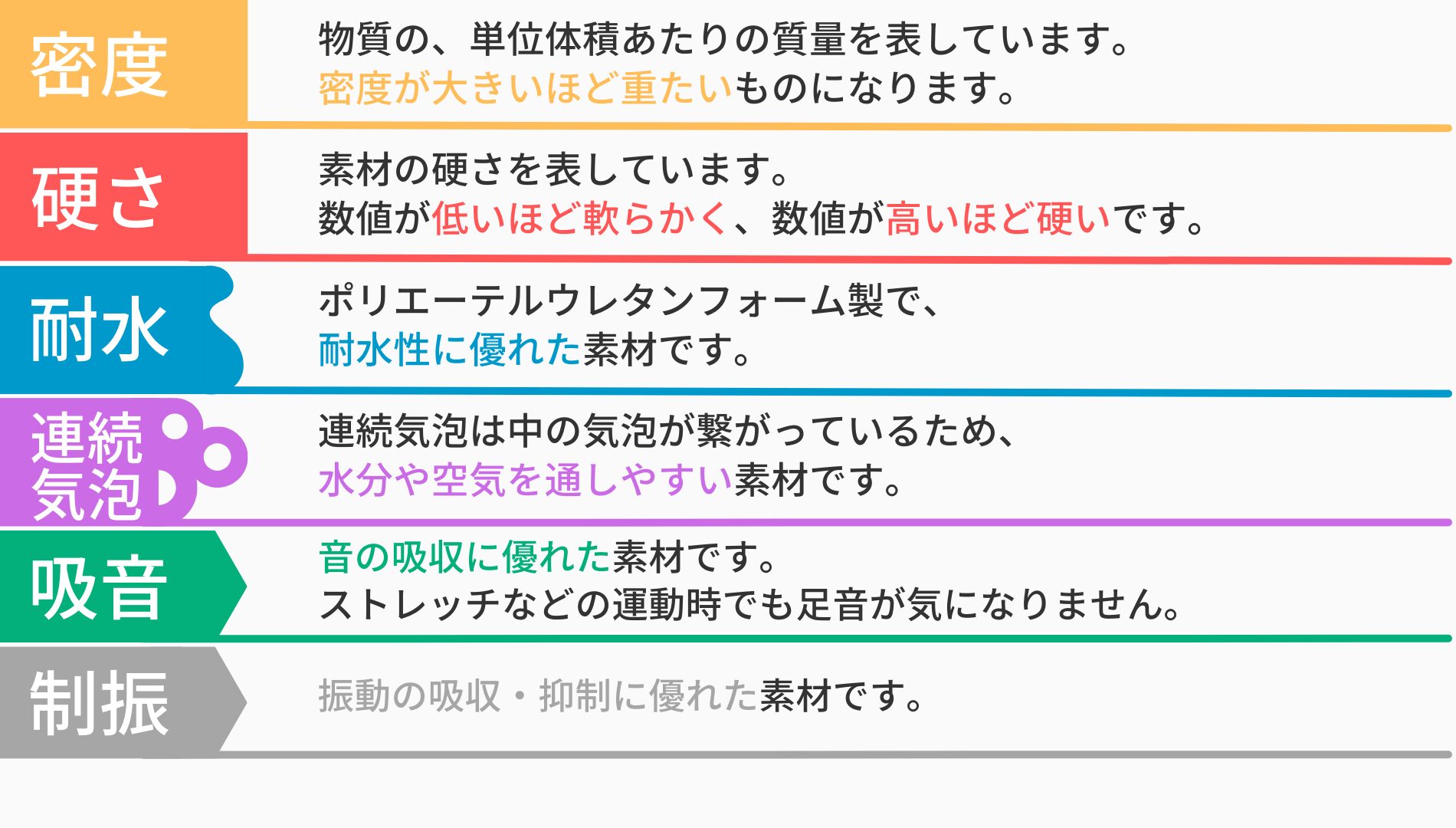 チップウレタン T0120