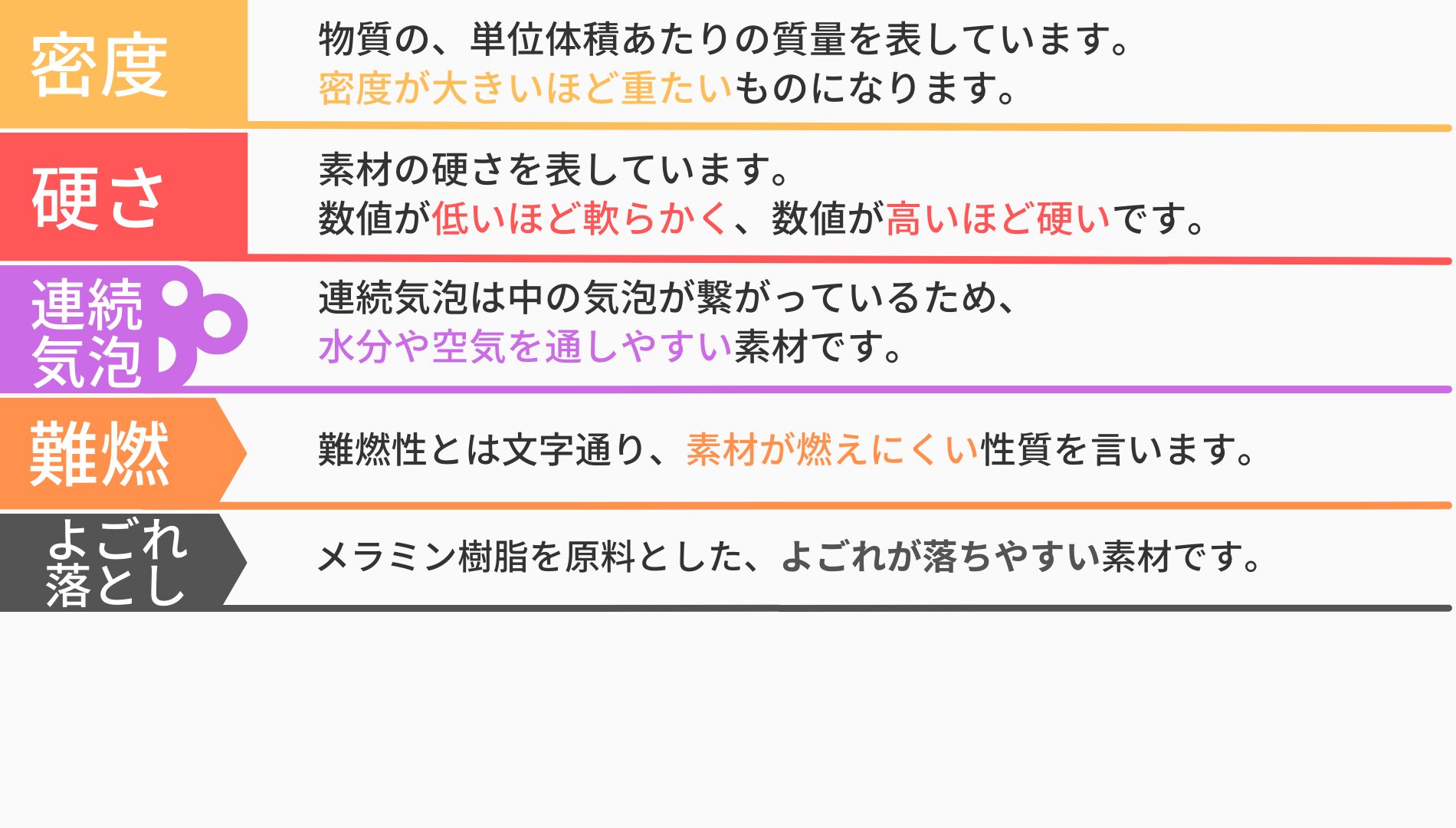 メラミンフォーム・メラミンスポンジ　W・Ｇ