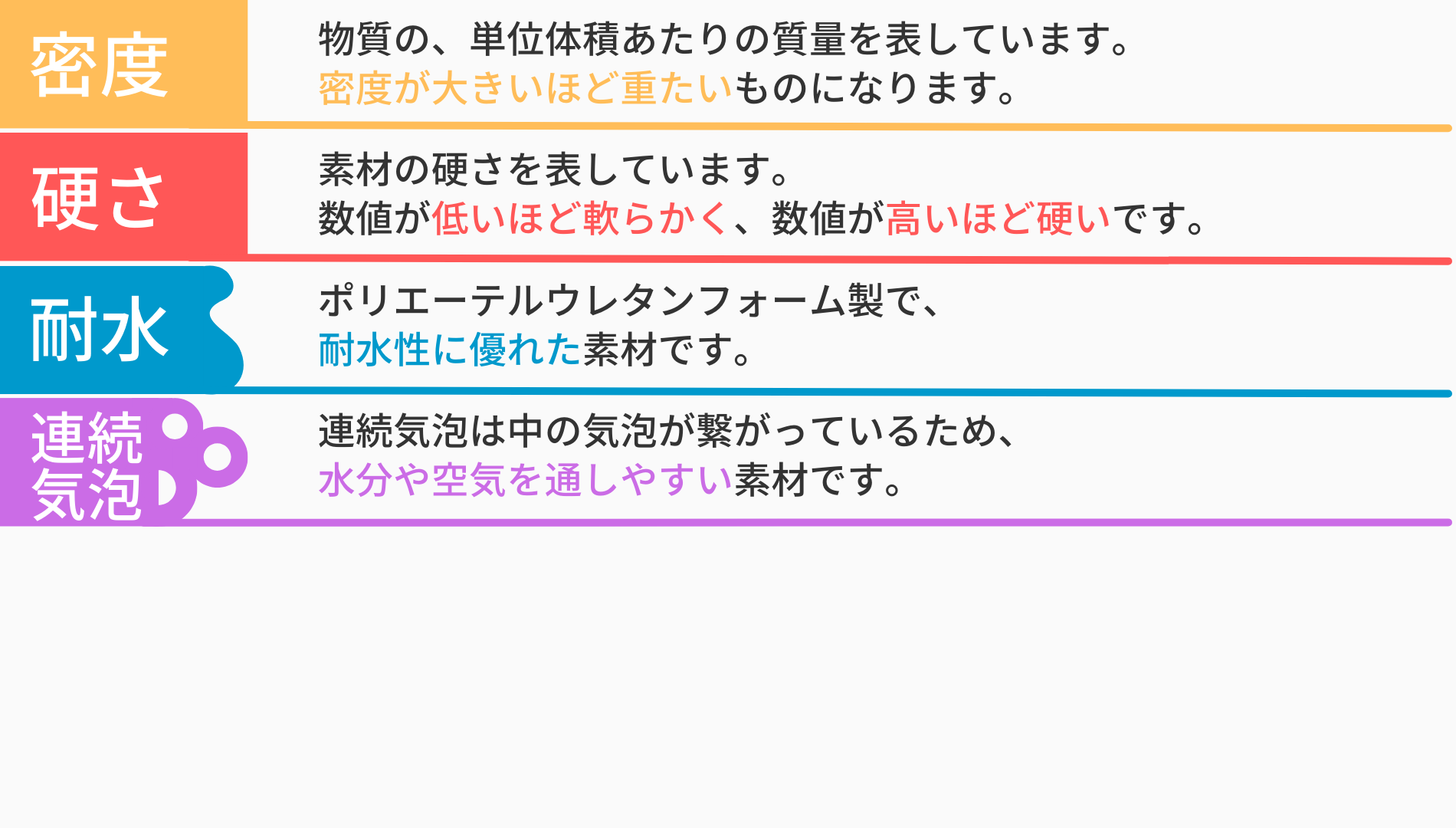 軟質ウレタンフォーム U0016