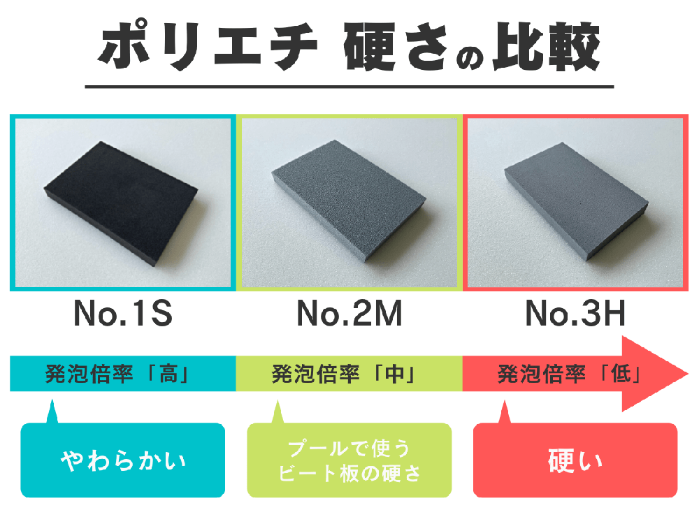 ポリエチレンフォームの特徴（発泡倍率など）